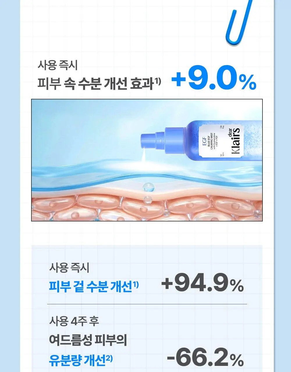 [NEW / 수부지추천] 클레어스 블루 EGF 카밍 미스트 100ml 상세페이지 28